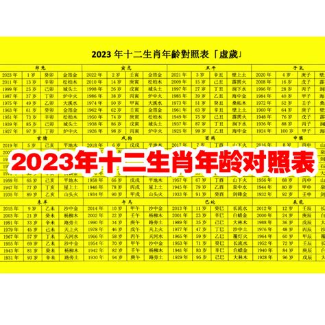 12生肖年齡2023